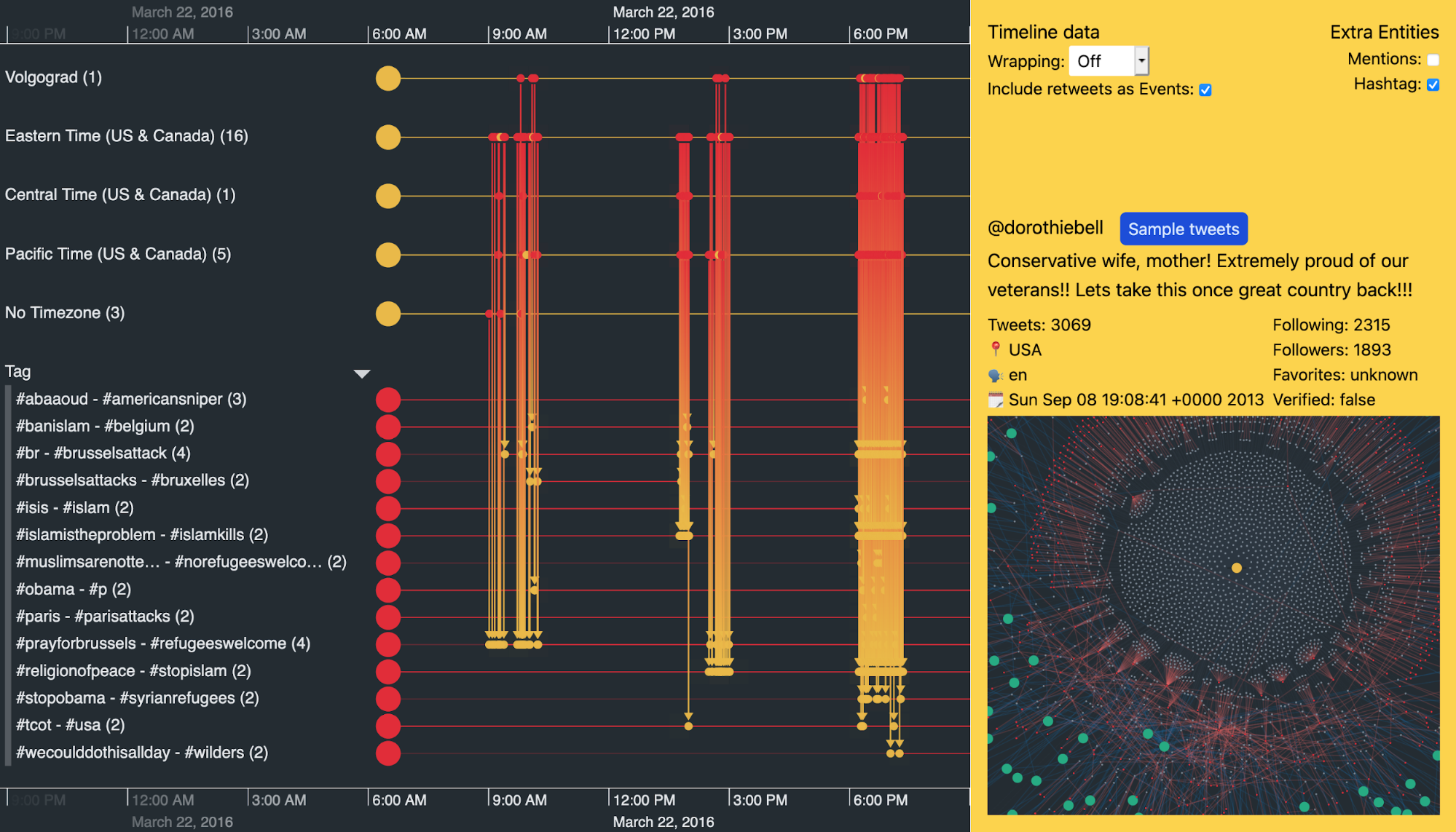 Trolling activity in the immediate aftermath of a terrorist incident reveals noticeable patterns