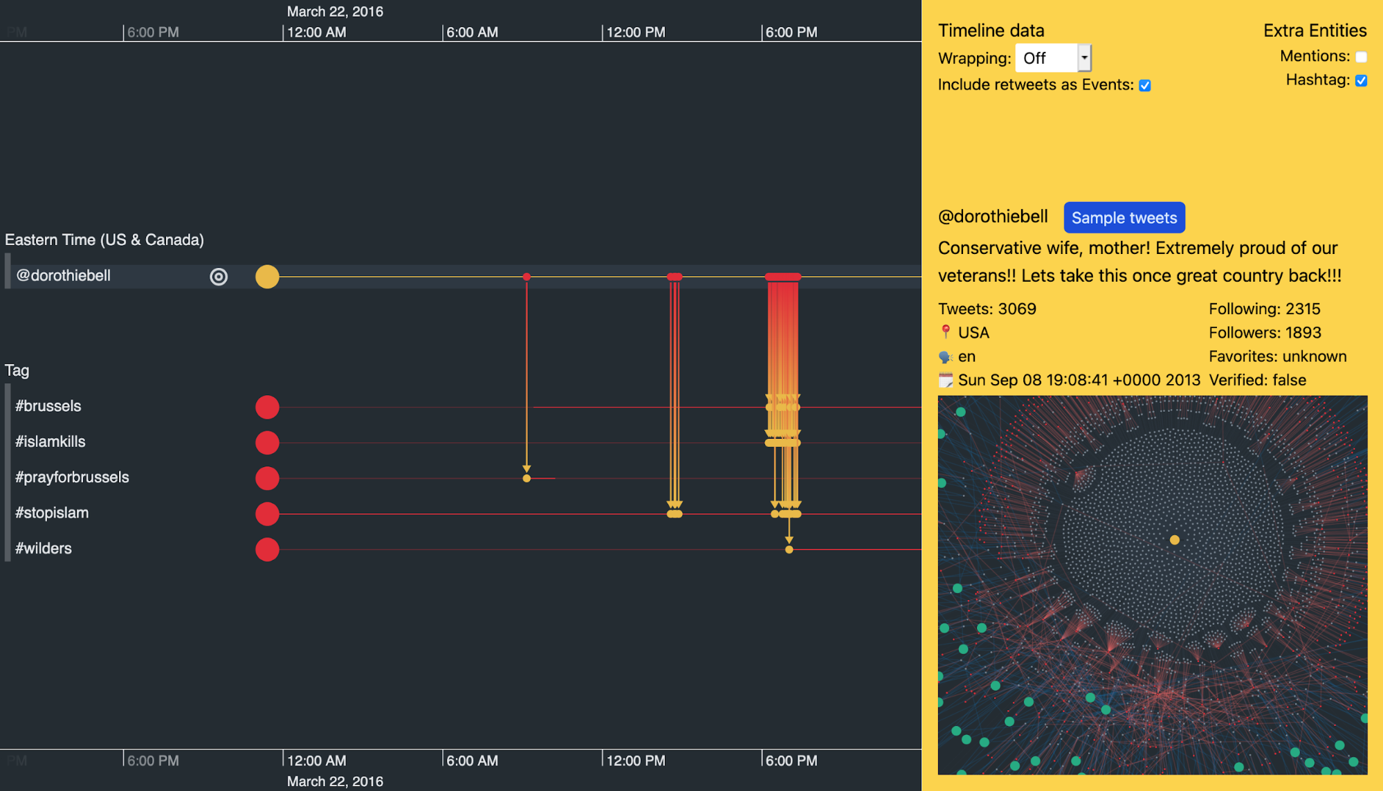 We can use our Twitter data visualization to focus on individual trolls