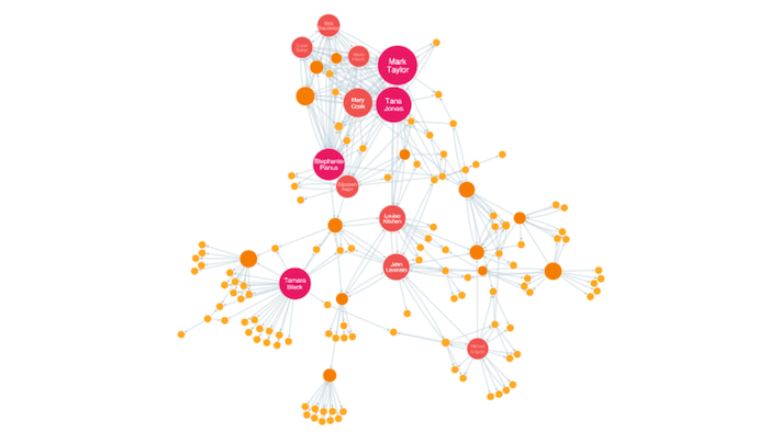 Social Network Analysis - Cambridge Intelligence