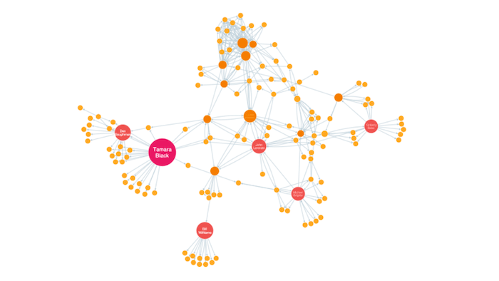 Social Network Analysis - Cambridge Intelligence