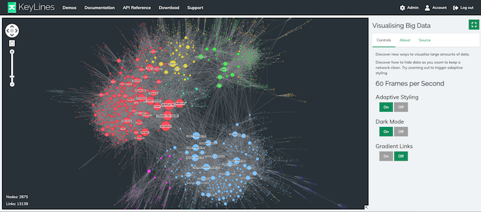 The organic layout algorithm helps users understand the overall structure of the data.