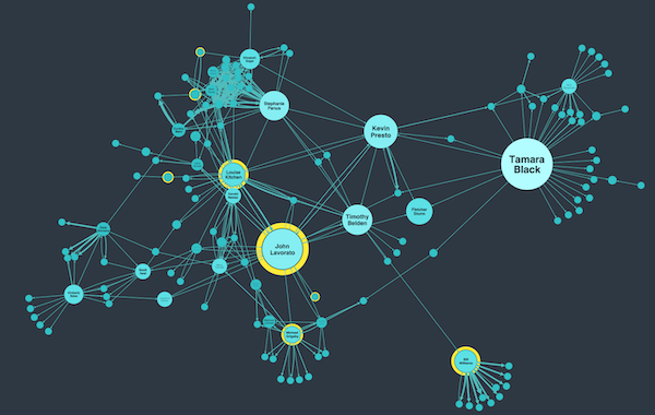 Seeing this visualization for the first time - built using our KeyLines toolkit - you immediately spot connections between key people in the network even if you don’t understand the context yet