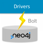 Hooking KeyLines up to the Neo4j Bolt Protocol