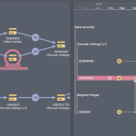 The best data flow visualization analysis tools