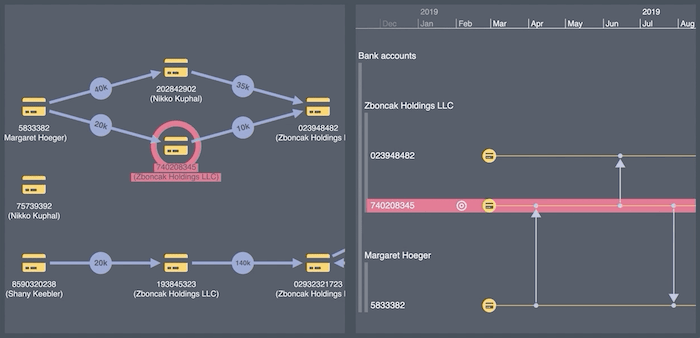 The best data flow visualization analysis tools - Cambridge