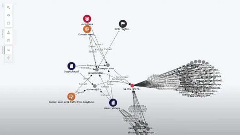 Cyber Security Visualization Visual Graph And Timeline Analysis