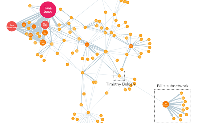 Bill's network on the periphery of Enron's network