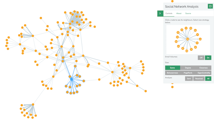 Network with no pagerank centrality sizing