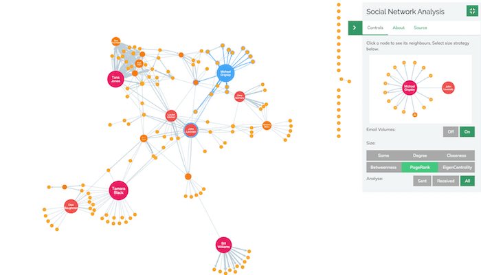 Network with PageRank centrality applied