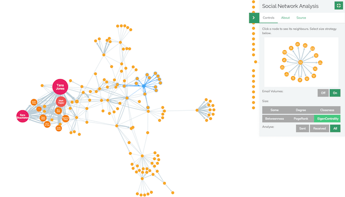 Network with EigenCentrality applied but not PageRank centrality