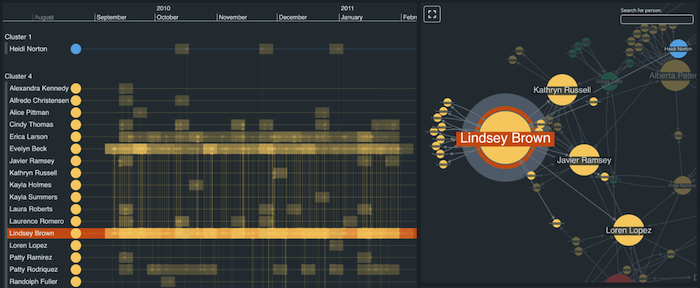 A KronoGraph timeline visualization and a ReGraph graph visualization revealing in-depth details of network connections.
