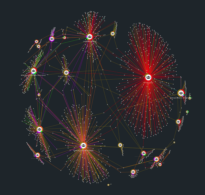 A large ReGraph network visualization showing connected entities in dark mode in an attractive lens layout