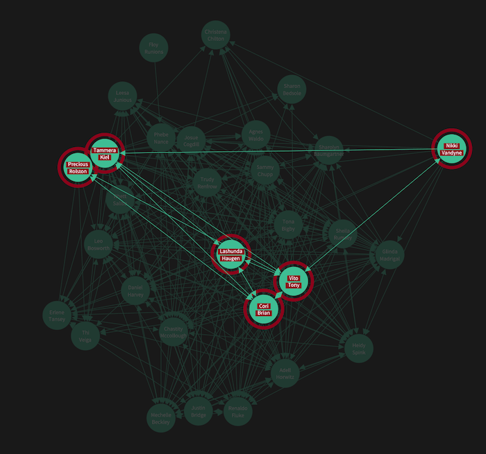 Visual network analysis dashboards that work - Cambridge Intelligence