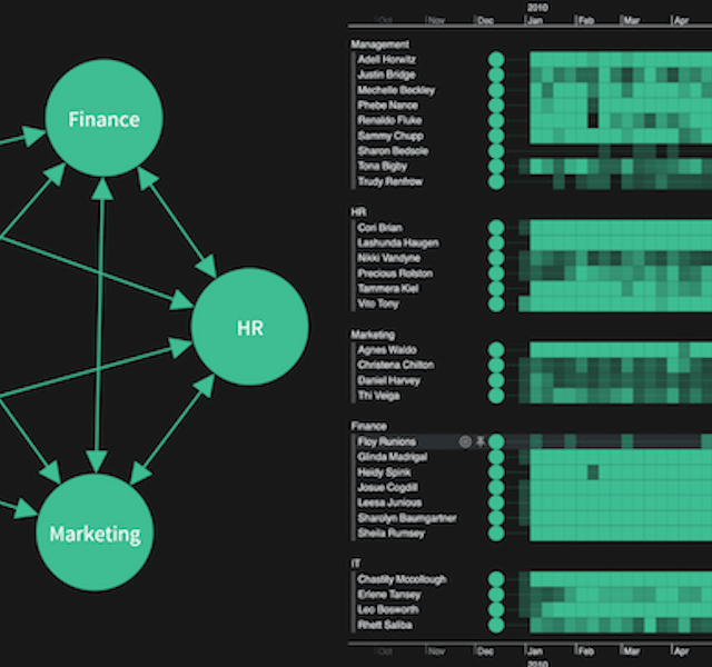 Visual network analysis dashboards that work