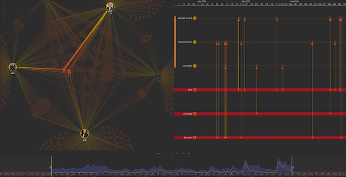 Visual network analysis dashboards that work - Cambridge Intelligence