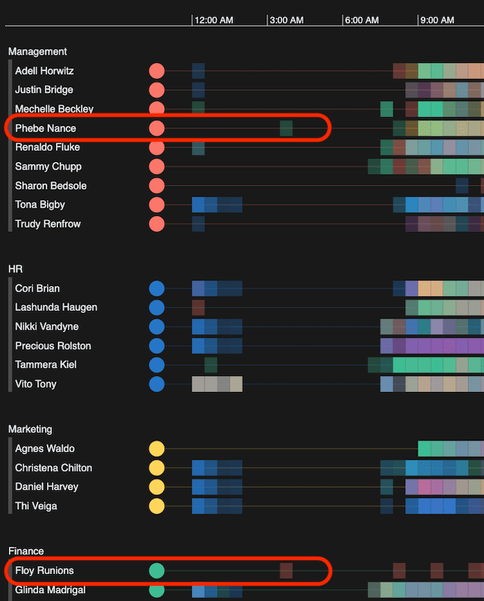 A KronoGraph timeline app showing two individuals with unusual email patterns