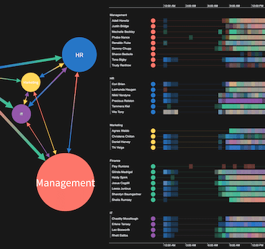 Enhance your dashboard design with data visualization