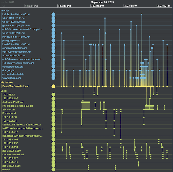 A color-customized forensic timeline analysis tool