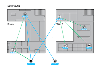 Infrastructure management