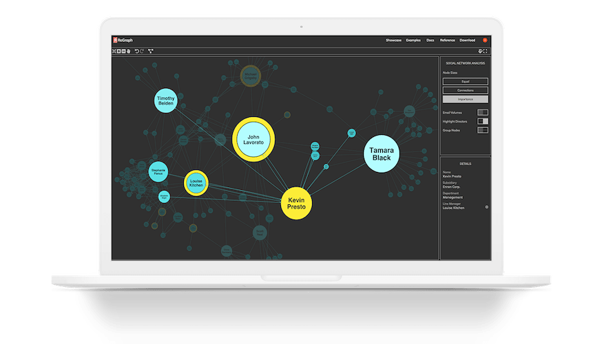 ReGraph Graph visualization for React developers