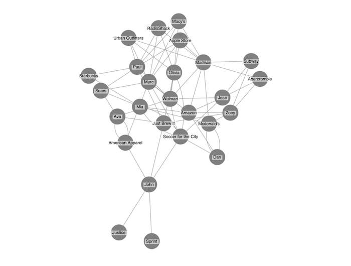 Our Styled Components tutorial starts with a very basic visualization of our credit card data ready for styling