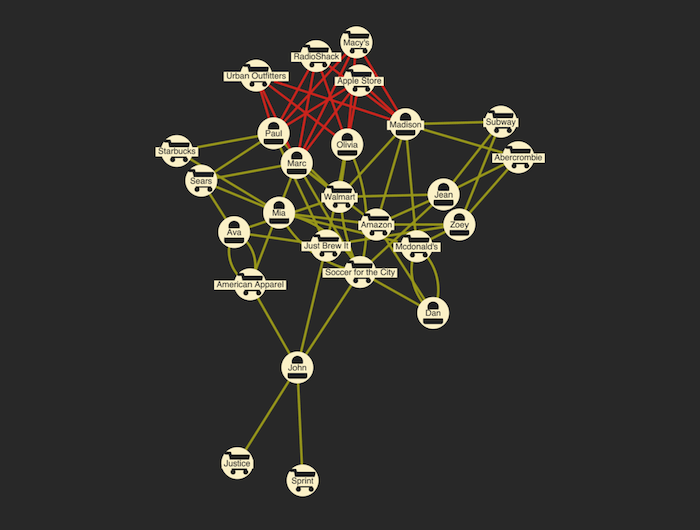 A dark-themed visualization of the credit card dataset