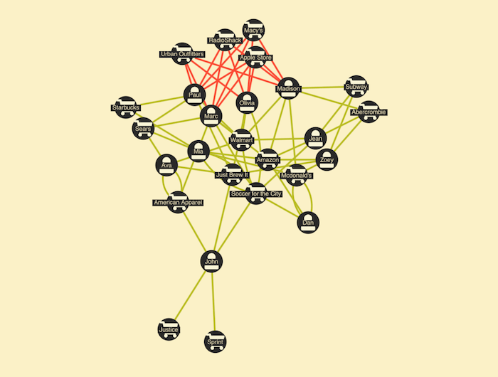 A light-themed visualization of the credit card dataset