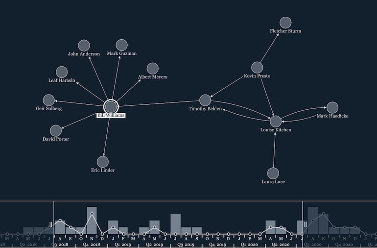 time-based data visualization: the time bar