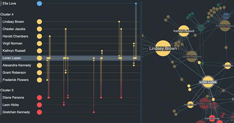 Built with KronoGraph: timeline analysis for investigations