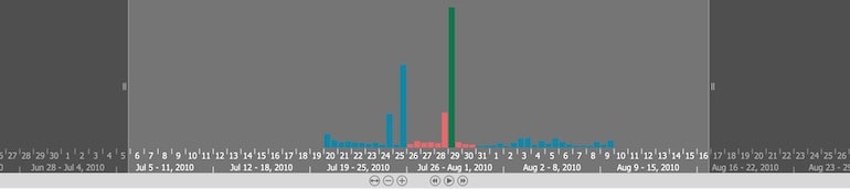 time bar colors