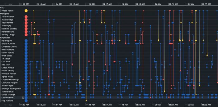 Pattern of life analysis, powered by the KronoGraph timeline visualization toolkit