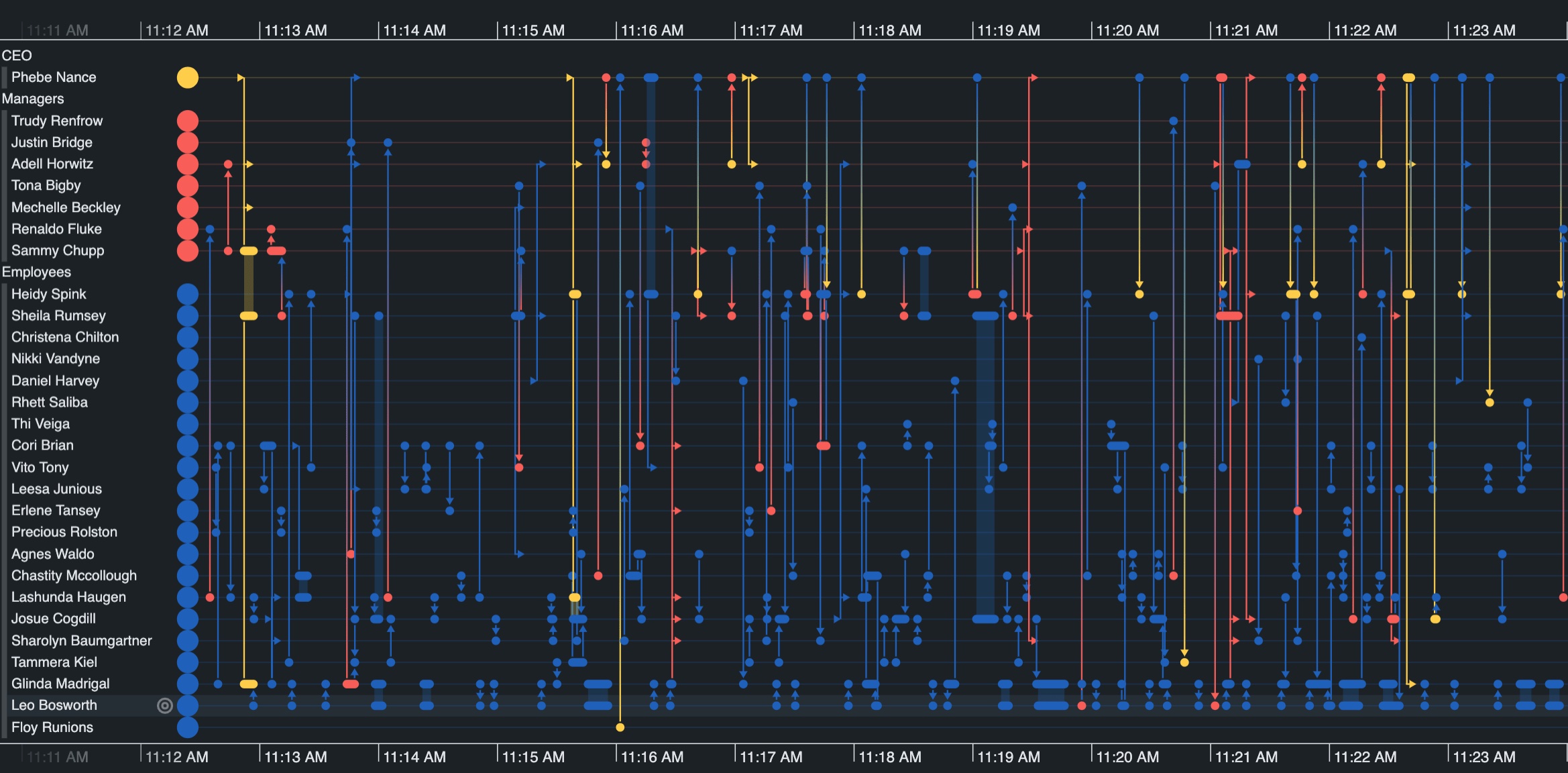 KronoGraph update new timeline scale wrapping Cambridge Intelligence