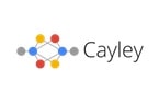 Visualizing the Cayley graph database with KeyLines