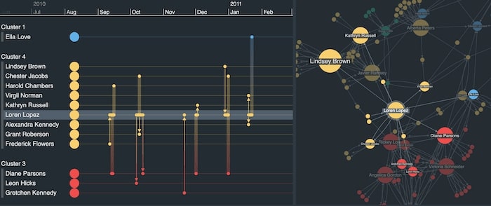 https://cambridge-intelligence.com/wp-content/uploads/2021/08/choosing-colors-timeline-and-graph.jpg