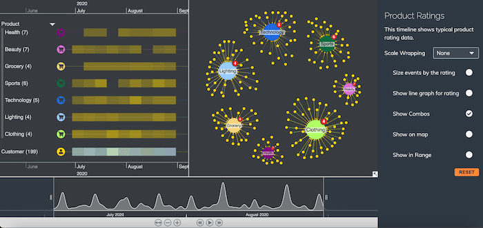 Glyphs on combo nodes represent the number of products inside each category