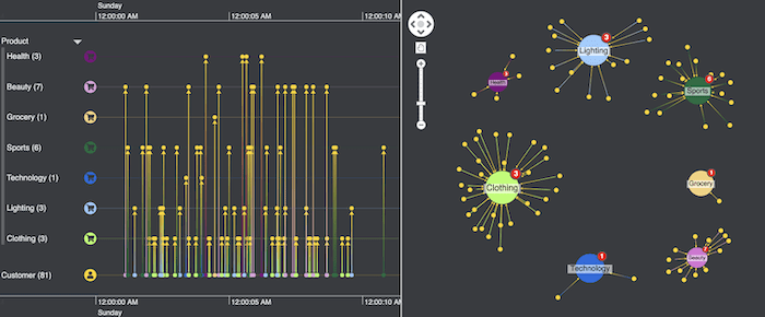 Zooming into the timeline shows individual connections in detail