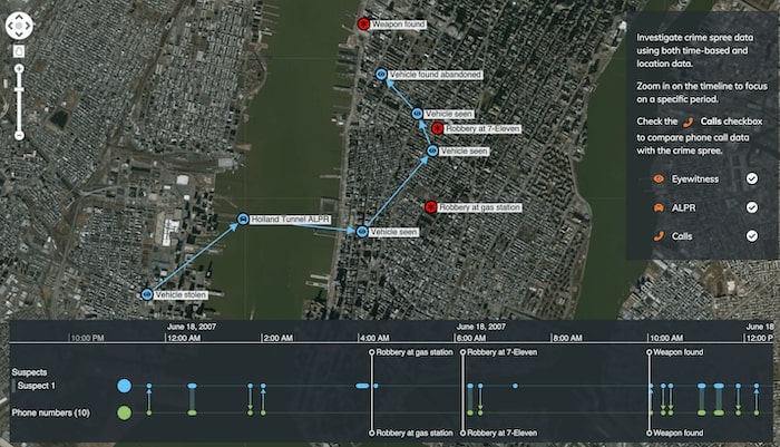 A KronoGraph timeline next to a KeyLines network visualization investigating how a major crime unfolded.