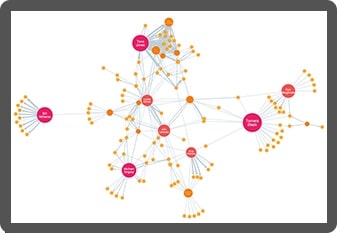 graph visualization for JavaScript developers