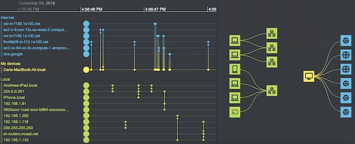 KronoGraph's network traffic analysis showcase demo featuring a network diagram with a timeline.