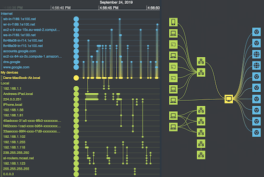 KronoGraph terror timeline visualization demo