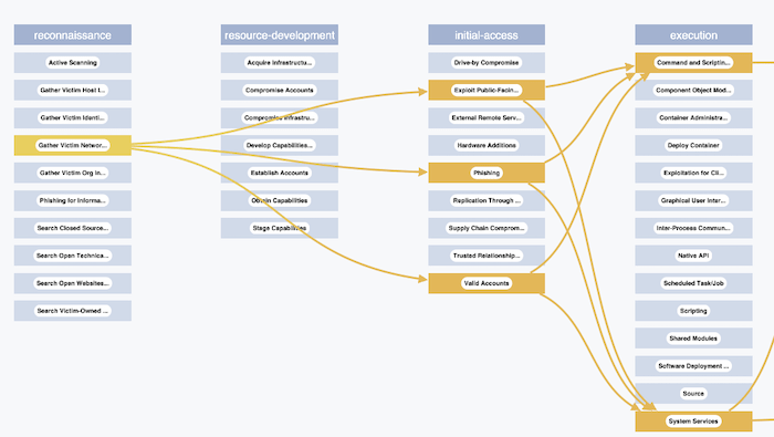 Visualizing cyber attack techniques in context helps organizations focus on defense strategies