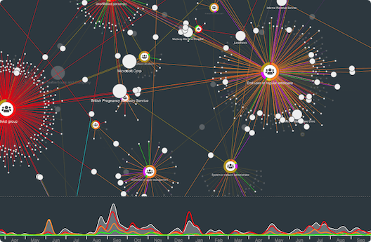 A powerful JavaScript graph visualization engine