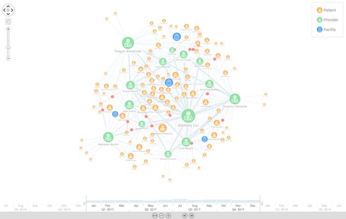 visualizing drug discovery data as a graph reveals new insights