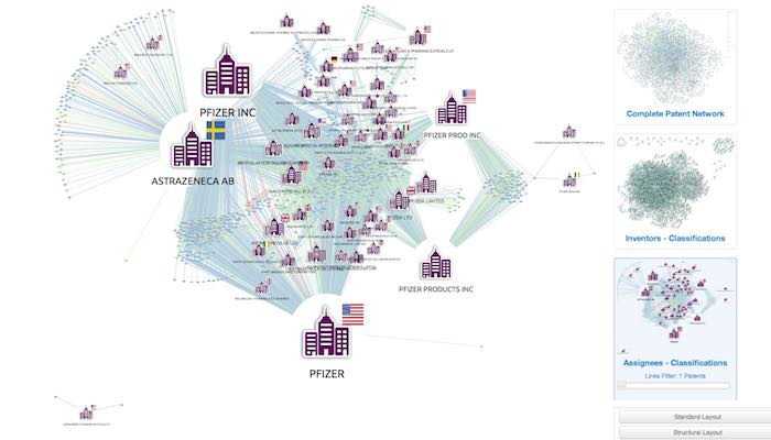 visualizing networks of patents