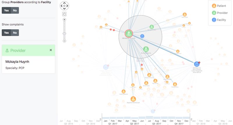 healthcare data visualization: unified patient analytics