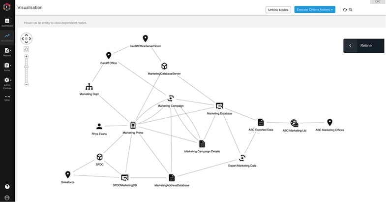 trust-hub’s Privacy Lens product, showing a network of people, processes and places related to specific data assets