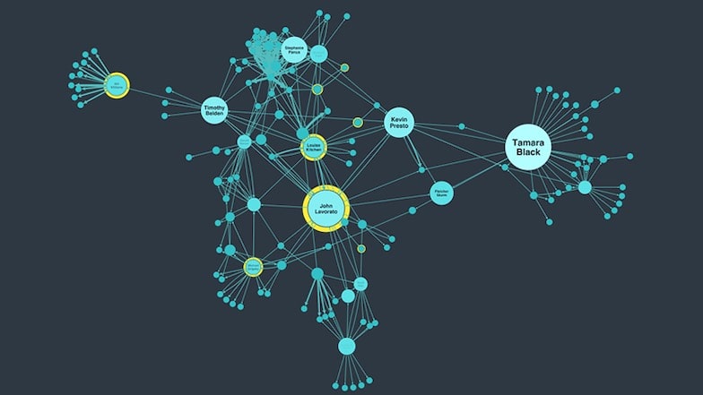 visualizing communications records