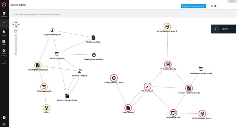 Healthcare data visualization:data privacy regulatory compliance