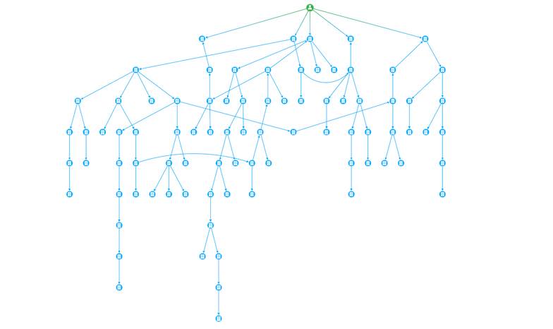 visualizing company ownership hierarchies