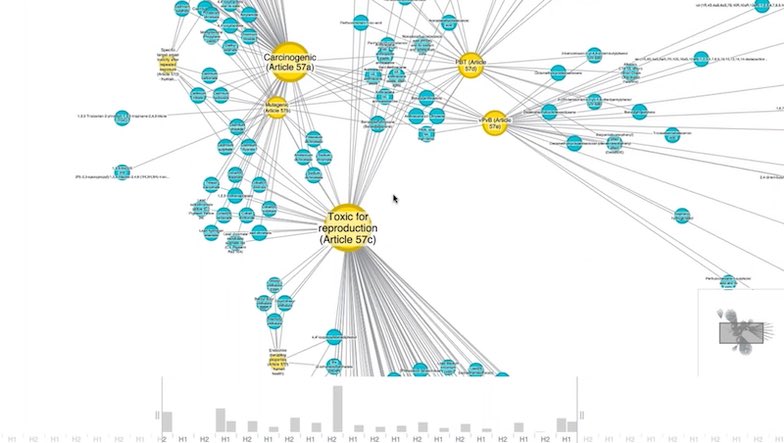 regulatory compliance management using knowledge graph visualization